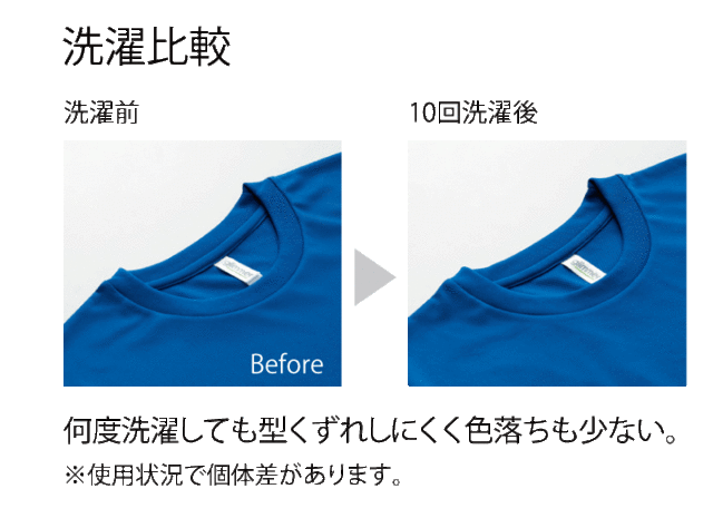 ドライTシャツ300-ACT　洗濯比較