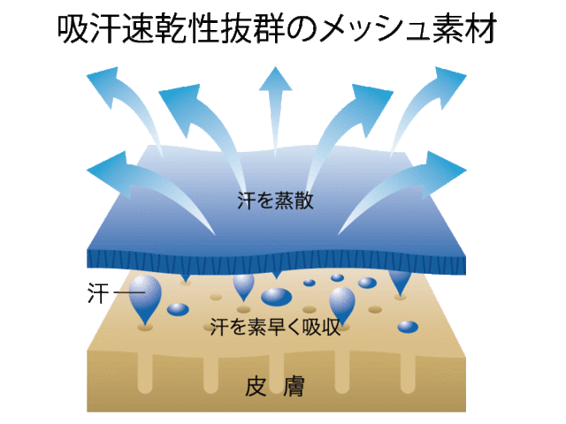 ポロシャツ　メッシュ素材